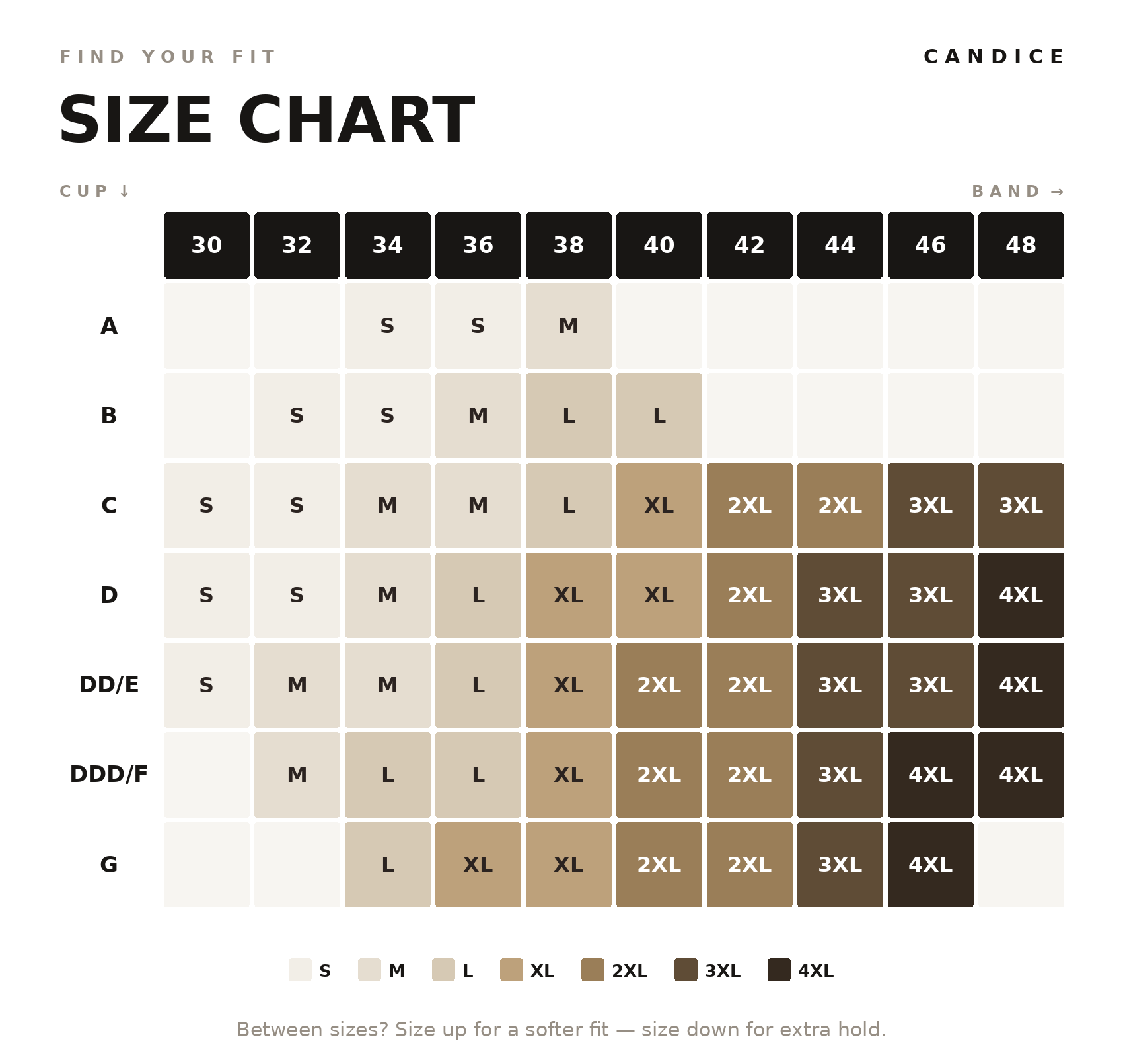 Candice size chart — cup and band to size